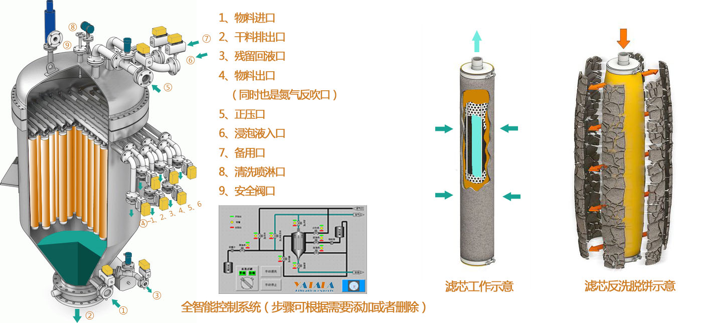 集束式過濾器.jpg