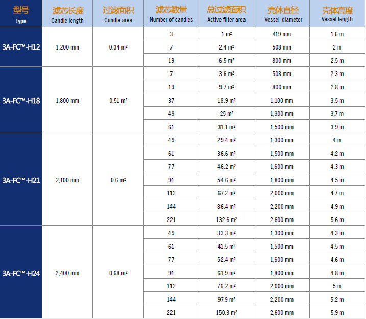 集束式過濾器型號(hào)尺寸表.jpg